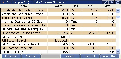 2000 RPM preview